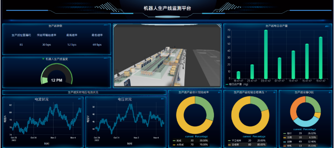 基于物聯(lián)網(wǎng)的機(jī)器人生產(chǎn)線數(shù)據(jù)監(jiān)測(cè)平臺(tái)